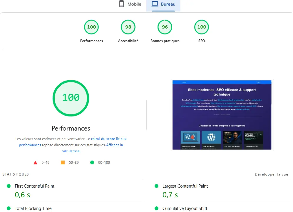 Rapport performance PageSpeed